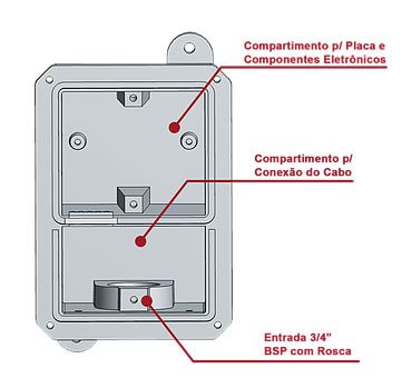 DADOS TECNICOS SIRENE RENGLAN IP67